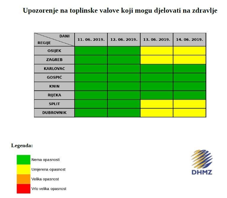 UPOZORENJE